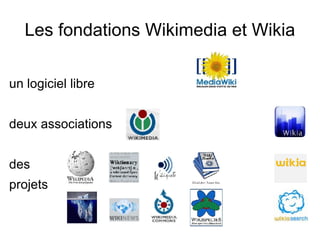 Les fondations Wikimedia et Wikia un logiciel libre deux associations des projets 
