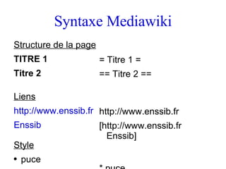 Syntaxe Mediawiki Structure de la page TITRE 1 Titre 2 Liens http://www.enssib.fr Enssib Style puce = Titre 1 = == Titre 2 == http://www.enssib.fr [http://www.enssib.fr Enssib] * puce 