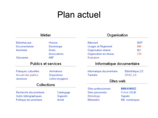 Plan actuel 