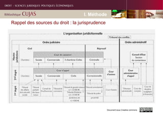 Document sous Creative commons
Document sous Creative commons
Rappel des sources du droit : la jurisprudence
I. Méthode
 