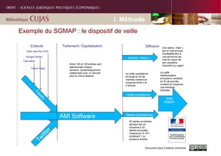 Document sous Creative commons
Document sous Creative commons
Exemple du SGMAP : le dispositif de veille
I. Méthode
 