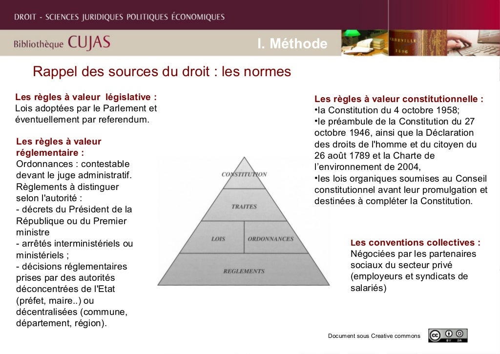 Organiser une veille juridique