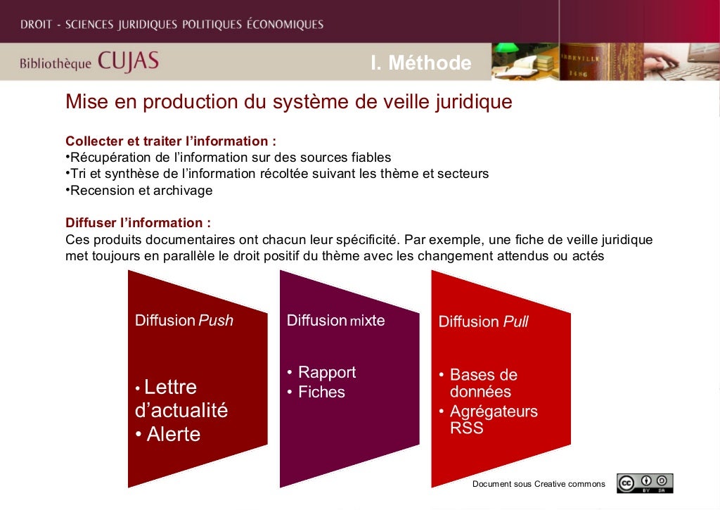 Organiser une veille juridique
