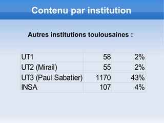Résultat de l'étude 53,33% 19,05% 2,38% 25,24% Diffusion  autorisée Diffusion  payante Diffusion  non autorisée Pas d'information sur le site de l’éditeur  112 articles 53 articles 5 art. 40 articles 