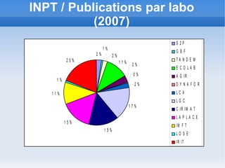 Les chercheurs  publiants 