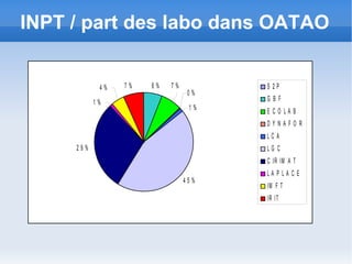 Les professionnels  de la documentation 