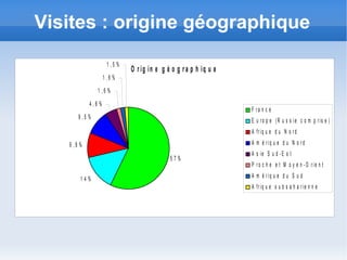 Les objectifs 8 réunions du groupe en 1 an ... Définir  les besoins et les contraintes des laboratoires 