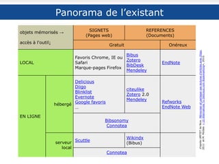 Présentation
https://www.diigo.com/
Digest of Internet Information, Groups and Other stuff
ouvert en 2006
+ 9 millions d’inscrits, + 350 millions d’items
un outil de :
- gestion de signets
- (personal) knowledge management
- collaboration et partage
Diigo
 
