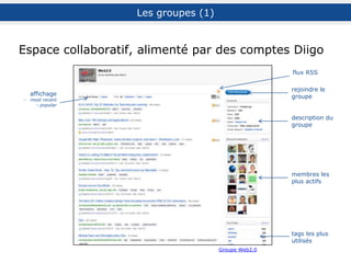 Les groupes (4) : utilisation
Définir un vocabulaire contrôlé
établissement
d’une liste pré-
déterminée
 