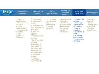CGU de Diigo
Terms of Use Agreement
Privacy Policy
Droit sur les signets partagés
– alimentation
– lieu d’hébergement
– usages
 une solution ?
les licences Creative Commons
Questions de droits
Article de Michèle Battisti, 02/2010
 