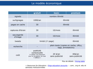 Muriel Amar. Du catalogue de signets au social bookmarking … quoi de neuf pour les bibliothèques? URFIST de Paris, 2011.
55 p. [en ligne]. Disponible sur : http://urfist.enc.sorbonne.fr/sites/default/files/file/traitementdoc/Signetsv4.pdf.
Michèle Battisti. « Qui a des droits sur les signets partagés ? ». ADBS.fr. 17/02/2010. [en ligne]. Disponible sur :
http://paralipomenes.net/wordpress/archives/476.
CNET staff. « Get smart: Top 10 Research Tools ». CNET Reviews. 20/10/2006. [en ligne]. Disponible sur : http://reviews.cnet.com/4520-9239_7-
6654999-1.html.
Vivian Cockrell, Christian Howd, Jeffrey Murry et al. Student Learning with Diigo. 2010. [en ligne]. Disponible sur :
http://sites.google.com/site/team8project9440/.
Christophe Deschamps. « Une offre foisonnante pour des usages émergents ». Documentaliste – Sciences de l’information, « La curation », vol. 49,
n°1, mars 2012, p. 40-43, à compléter par Comparatif de 12 solutions de curation. 07/2012. [en ligne]. Disponible sur :
http://fr.slideshare.net/crid/comparatif-de-12-solutions-de-curation.
Tony Faragasso. De la gestion de signets au social bookmarking. Delicious, Diigo, Zotero et quelques autres. Paris : ADBS, 2011. 62 p.
Béatrice Foenix-Riou. « Diigo.com. : un outil de stockage, de partage et de collaboration ». Netsources, n°84, janv.-fév. 2010. [en ligne]. Disponible
sur : http://www.bases-netsources.com/2010/01/diigocom-un-outil-de-stockage-de.html.
--. « Méthodologie : de l'intérêt de Twitter pour des recherches en temps réel ; retour sur l'exemple Diigo.com ». Le blog de Recherche-eveillee.com.
26/10/2012. [en ligne]. Disponible sur : http://www.recherche-eveillee.com/2012/10/de-linteret-de-twitter-pour-des-recherches-en-temps-reel.html.
Jane Hart. « 2014 Top 100 Tools for Learning ». c4lpt. Centre for learning and performances technologies. 2013. [en ligne]. Disponible sur :
http://c4lpt.co.uk/top100tools/.
Marie-Laure Malingre et Alexandre Serres. Gérer ses signets en ligne avec Diigo : approfondissement. URFIST de Rennes, 2013. 72 p. [en ligne].
Disponible sur : http://www.sites.univ-rennes2.fr/urfist/ressources/gerer-ses-signets-en-ligne-avec-diigo-
approfondissement?destination=ressources.
--. Gérer ses signets en ligne avec Diigo et Delicious. URFIST de Rennes, 2012. 115 p. [en ligne]. Disponible sur : http://www.sites.univ-
rennes2.fr/urfist/ressources/gerer-ses-signets-en-ligne-avec-diigo-et-delicious.
--. Gérer ses signets en ligne avec Diigo : fonctions de base et avancées. URFIST de Rennes, 2015. 126 p. [en ligne]. Disponible sur :
http://www.sites.univ-rennes2.fr/urfist/ressources/gerer-ses-signets-en-ligne-avec-diigo-fonctions-de-base-et-avancees.
Matt McGee. « 10 Alternatives to Delicious.com Bookmarking ». Search Engine Land. 16/12/2010. Disponible sur: http://searchengineland.com/10-
alternatives-to-delicious-com-bookmarking-59058.
Alain Roberge. « Partager et analyser les ressources en classe, une pratique prometteuse ». Thot Cursus. 13/06/2010-17/09/2011. [en ligne].
Disponible sur : http://cursus.edu/dossiers-articles/articles/5192/partager-analyser-les-ressources-classe-une/.
Michel Roland. Mémoriser et partager ses lectures d’articles avec Diigo. URFIST de Nice, 2014. [en ligne]. Disponible sur : http://wiki-
urfist.unice.fr/wiki_urfist/index.php/M%C3%A9moriser_et_partager_ses_lectures_d%27articles_avec_Diigo.
Alexandre Serres. Gérer ses signets en ligne avec Diigo. URFIST de Rennes, 2011. 53 p. [en ligne]. Disponible sur :
http://fr.slideshare.net/UrfistRennes/grer-ses-signets-en-ligne-avec-diigo.
Armelle Thomas. Diigo, le gestionnaire de bookmarks en ligne de nouvelle génération. ADBS RA Grenoble. Les jeudi de l’Internet pratique, 2010.
16 p. [en ligne]. Disponible sur : http://www.adbs.fr/diigo-le-gestionnaire-de-signets-en-ligne-de-nouvelle-generation-76677.htm?RH=ACCUEIL.
Bibliographie du support
 