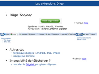 Sur son compte Diigo : onglet
Ou via la barre d’outils
Gérer ses signets : my library
tags
- les plus récents
- ensemble d...