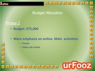 Budget Allocation Phase 2 Budget: $75,000 More emphasis on online. Main  activities: Events  Video ads online 