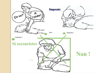 Pouls
Non !
Diagnostic
Conscience ?
Respiration ?
Si secouristes
 