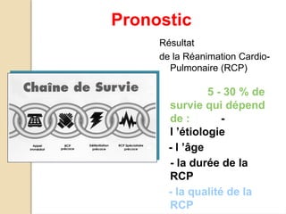 Pronostic
Résultat
de la Réanimation Cardio-
Pulmonaire (RCP)
5 - 30 % de
survie qui dépend
de : -
l ’étiologie
- l ’âge
- la durée de la
RCP
- la qualité de la
RCP
 