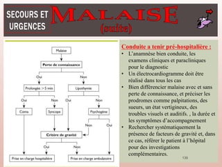 139
Conduite a tenir pré-hospitalière :
• L’anamnèse bien conduite, les
examens cliniques et paracliniques
pour le diagnostic
• Un électrocardiogramme doit être
réalisé dans tous les cas
• Bien différencier malaise avec et sans
perte de connaissance, et préciser les
prodromes comme palpitations, des
sueurs, un état vertigineux, des
troubles visuels et auditifs. , la durée et
les symptômes d’accompagnement
• Rechercher systématiquement la
présence de facteurs de gravité et, dans
ce cas, référer le patient à l’hôpital
pour des investigations
complémentaires.
 