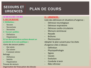 SCHEMA DE COURS
I- SECOURISME
1/ Définition :
- Secours
- Secourisme
- Secouriste
2 / Secours publics
- Définition
- Organisation
3/ Les deux premières actions devant un
accidenté de la voie publique :
Alerte des secours publics
- Qui alerte
- Qui alerter
- Comment alerter
Balisage
- Définition
- Intérêts
- Organisation
Trousse de secours
Organisation de l’évacuation des blessés
II – URGENCES :
Liste des détresses et situations d’urgence :
- Détresse neurologique
- Détresse respiratoire
- Détresse cardio-circulatoire
- Morsure venimeuse
- Noyade
- Brûlures
- Électrocution
Adopter le plan suivant pour les états
d’urgence cités ci-dessus
- Définition
- Physiopathologie
- Signes
- Causes
- Evolution
- Conduite à tenir
- Rôle infirmier
PLAN DE COURS
 