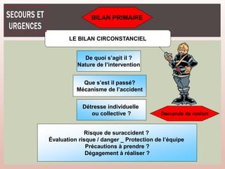 LE BILAN CIRCONSTANCIEL
De quoi s’agit il ?
Nature de l’intervention
Que s’est il passé?
Mécanisme de l’accident
Détresse individuelle
ou collective ?
Risque de suraccident ?
Évaluation risque / danger _ Protection de l’équipe
Précautions à prendre ?
Dégagement à réaliser ?
BILAN PRIMAIRE
Demande de renfort
 
