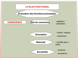 LE BILAN FONCTIONNEL
CONSCIENCE
Évaluation des fonctions principales
État de conscience -agitation /
prostration
Orientation
- douleurs
- sensations
Motricité - mobilité des 2
côtés
Sensibilité
- temps / espace
- cohérence
 