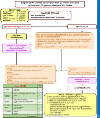 31
Avis SOS AIT / AVC
Bilan de 1ère intention OBLIGATOIRE, le plus rapidement possible,
dans les 24 premières heures :
 Bilan parenchymateux : IRM cérébrale au mieux, sinon scanner cérébral
 Exploration des artères intra crâniennes et cervicales : AngioIRM,
Angioscanner, Echo doppler TSA
 ECG
 Bilan biologique : NFP, TP, TCA, CRP, Ionogramme, Créatininémie
 Normal
et
 risque d'AVC faible (ABCD2 ≤ 2)
Retour à domicile – organiser
 Bilan hépatique, lipidique, glycémie à jeun, Hba1c
 Echographie cardiaque trans thoracique ≤ 15 jours
 IRM (bilan parenchymateux) ≤ 15 jours si non faite
 Consultation neuro ≤ 15 jours pour :
- confirmation de l'AIT
- synthèse du bilan étiologique réalisé ± programmation
bilan complémentaire : ETO, holter, bilan de thrombose...
- prévention vasculaire
- suivi à 3-6 mois
 remise plaquette au patient
Filière AVC /
Hospitalisation
Appel SOS AIT / AVC
Avis neurologique
Hospitalisation en UNV / USINV si possible
ASPIRINE® 250 mg
si absence de CI
SOS AIT / AVC
Bourg en Bresse 06 7573 5740
Villefranche 06 8823 9814
Lyon (H Neuro) 04 7235 6927
Vienne 06 8568 3026
Valence (standard) 04 7575 7575
Montélimar 04 7553 2295
Épisode même régressif < 4,5 h
Suspicion d'AIT : Déficit neurologique focal ou rétinien transitoire
typiquement < 1h, pouvant aller jusqu'à 24 heures
Épisode > 4,5 h
 Sténose ou occlusion artérielle cervicale / intra crânienne
et / ou
 Lésions visibles sur la séquence de diffusion
et / ou
 AIT à répétition
et / ou
 Suspicion ou découverte de cardiopathie emboligène
et / ou
 Risque d'AVC intermédiaire ou élevé (ABCD2 entre 3 et 7)
Score ABCD2 Pts
A - Age ≥ 60 ans
< 60 ans
1
0
B –
Pression
artérielle
PAS ≥ 140 mmHg ou PAD ≥ 90 mmHg
Autre
1
0
C -
Clinique
Déficit moteur unilatéral
Tb de la parole sans déficit moteur
Autre
2
1
0
D – Durée
sympt.
≥ 60 minutes
10 – 59 minutes
< 10 minutes
2
1
0
D - Diabète Présent
Absent
1
0
Total maximum 7
Discuter la mise en place
d’une double AAP
(ASPIRINE® + Clopidogrel)
 