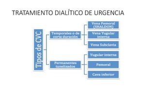 URGENCIA DIALITICA, FISIOPATOLOGIA Y MANEJO.pptx