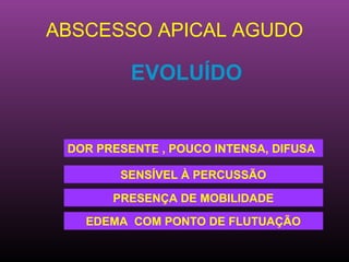 ABSCESSO APICAL AGUDO

          EVOLUÍDO


 DOR PRESENTE , POUCO INTENSA, DIFUSA

        SENSÍVEL À PERCUSSÃO

       PRESENÇA DE MOBILIDADE
   EDEMA COM PONTO DE FLUTUAÇÃO
 