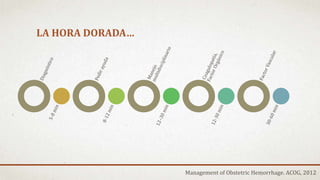 LA HORA DORADA…
Management of Obstetric Hemorrhage. ACOG, 2012
 
