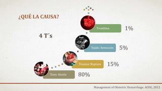 ¿QUÉ LA CAUSA?
Tono: Atonía 80%
Trauma: Ruptura 15%
Tejido: Retención 5%
Trombina 1%
4 T´s
Management of Obstetric Hemorrhage. ACOG, 2012
 
