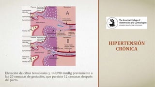 HIPERTENSIÓN
CRÓNICA
Elevación de cifras tensionales > 140/90 mmHg previamente a
las 20 semanas de gestación, que persiste 12 semanas después
del parto.
 