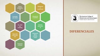 DIFERENCIALES
Glomérul
o
esclerosis
Glomérul
o nefritis
Nefritis
Interstici
al
Estenosis
de la
arteria
renal
Riñón
PoliquÍsti
co
Transpla
nte renal
Sx / Enf
de
Cushing
Hiperald
osteronis
mo
Feocrom
ocitoma
 