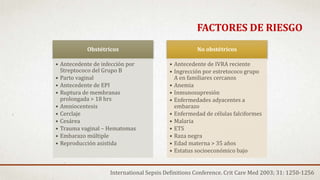FACTORES DE RIESGO
Obstétricos
• Antecedente de infección por
Streptococo del Grupo B
• Parto vaginal
• Antecedente de EPI
• Ruptura de membranas
prolongada > 18 hrs
• Amniocentesis
• Cerclaje
• Cesárea
• Trauma vaginal – Hematomas
• Embarazo múltiple
• Reproducción asistida
No obstétricos
• Antecedente de IVRA reciente
• Ingrección por estretococo grupo
A en familiares cercanos
• Anemia
• Inmunosupresión
• Enfermedades adyacentes a
embarazo
• Enfermedad de células falciformes
• Malaria
• ETS
• Raza negra
• Edad materna > 35 años
• Estatus socioeconómico bajo
International Sepsis Definitions Conference. Crit Care Med 2003; 31: 1250-1256
 