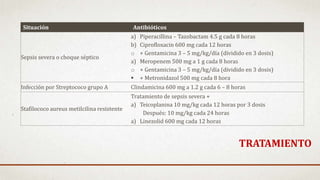 TRATAMIENTO
Situación Antibióticos
Sepsis severa o choque séptico
a) Piperacillina – Tazobactam 4.5 g cada 8 horas
b) Ciprofloxacin 600 mg cada 12 horas
o + Gentamicina 3 – 5 mg/kg/día (dividido en 3 dosis)
a) Meropenem 500 mg a 1 g cada 8 horas
o + Gentamicina 3 – 5 mg/kg/día (dividido en 3 dosis)
 + Metronidazol 500 mg cada 8 hora
Infección por Streptococo grupo A Clindamicina 600 mg a 1.2 g cada 6 – 8 horas
Stafilococo aureus metilcilina resistente
Tratamiento de sepsis severa +
a) Teicoplanina 10 mg/kg cada 12 horas por 3 dosis
Después: 10 mg/kg cada 24 horas
a) Linezolid 600 mg cada 12 horas
 