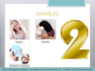 MANEJO
Rosen's Emergency Medicine - Concepts and Clinical Practice, 8e – Chapter 125. Electrolyte disorders
Fiebre Vómito
Diabetes insípida
 