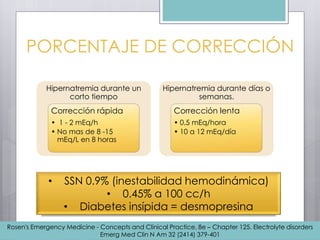 Hipernatremia durante un
corto tiempo
Corrección rápida
• 1 - 2 mEq/h
• No mas de 8 -15
mEq/L en 8 horas
Hipernatremia durante días o
semanas.
Corrección lenta
• 0,5 mEq/hora
• 10 a 12 mEq/día
PORCENTAJE DE CORRECCIÓN
• SSN 0.9% (inestabilidad hemodinámica)
• 0.45% a 100 cc/h
• Diabetes insípida = desmopresina
Rosen's Emergency Medicine - Concepts and Clinical Practice, 8e – Chapter 125. Electrolyte disorders
Emerg Med Clin N Am 32 (2414) 379-401
 