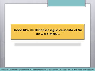 Cada litro de déficit de agua aumenta el Na
de 3 a 5 mEq/L.
Tintinalli's Emergency Medicine: A Comprehensive Study Guide, 7e > Chapter 21. Fluids and Electrolytes
 