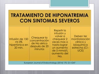 TRATAMIENTO DE HIPONATREMIA
CON SINTOMAS SEVEROS
Infusión de 150
ml 3%
hipertónica en
20 min.
Chequear la
concentración
de Na sérico
después de 20
minutos
Repetir la
infusión y
volver a
chequear 2
veces mas o
hasta lograr
un aumento
de 5 mmol/L
aumento del
Na.
Deben ter
monitorización
clínica y
bioquímica
estrecha (CI -
UCE)
European Journal of Endocrinology (2014) 170, G1–G47
 