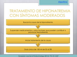 Dosis única de 150 ml de SS al 3%
Iniciar tratamiento de la causa
Suspender medicamentos y otros factores que pueden contribuir o
provocar hiponatremia
Buscar la causa de la hiponatremia
TRATAMIENTO DE HIPONATREMIA
CON SÍNTOMAS MODERADOS
European Journal of Endocrinology (2014) 170, G1–G47
Algoritmo
 