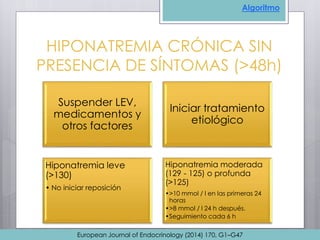 HIPONATREMIA CRÓNICA SIN
PRESENCIA DE SÍNTOMAS (>48h)
Suspender LEV,
medicamentos y
otros factores
Iniciar tratamiento
etiológico
Hiponatremia leve
(>130)
• No iniciar reposición
Hiponatremia moderada
(129 - 125) o profunda
(>125)
•>10 mmol / l en las primeras 24
horas
•>8 mmol / l 24 h después.
•Seguimiento cada 6 h
Algoritmo
European Journal of Endocrinology (2014) 170, G1–G47
 