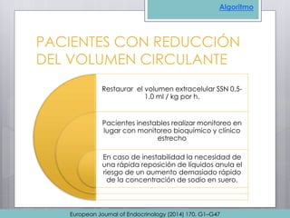 PACIENTES CON REDUCCIÓN
DEL VOLUMEN CIRCULANTE
Restaurar el volumen extracelular SSN 0,5-
1,0 ml / kg por h.
Pacientes inestables realizar monitoreo en
lugar con monitoreo bioquímico y clínico
estrecho
En caso de inestabilidad la necesidad de
una rápida reposición de líquidos anula el
riesgo de un aumento demasiado rápido
de la concentración de sodio en suero.
Algoritmo
European Journal of Endocrinology (2014) 170, G1–G47
 