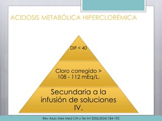 ACIDOSIS METABÓLICA HIPERCLORÉMICA
DIF < 40
Cloro corregido >
108 - 112 mEq/L.
Secundaria a la
infusión de soluciones
IV.
Rev Asoc Mex Med Crit y Ter Int 2006;20(4):184-192
 