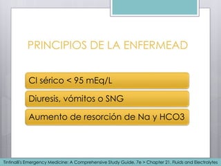 PRINCIPIOS DE LA ENFERMEAD
Cl sérico < 95 mEq/L
Diuresis, vómitos o SNG
Aumento de resorción de Na y HCO3
Tintinalli's Emergency Medicine: A Comprehensive Study Guide, 7e > Chapter 21. Fluids and Electrolytes
 