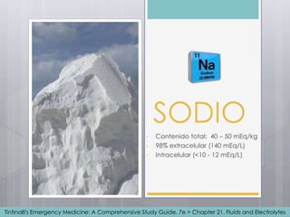 SODIO
• Contenido total: 40 – 50 mEq/kg
• 98% extracelular (140 mEq/L)
• Intracelular (<10 - 12 mEq/L)
Tintinalli's Emergency Medicine: A Comprehensive Study Guide, 7e > Chapter 21. Fluids and Electrolytes
 