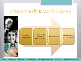 Poliuria o
polidipsia
Pérdidas de
líquido
extrarrenales
Asintomáticos
Alteración del
estado mental
CARACTERÍSTICAS CLÍNICAS
Rosen's Emergency Medicine - Concepts and Clinical Practice, 8e – Chapter 125. Electrolyte disorders
 