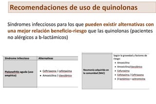 Recomendaciones de uso de quinolonas
Síndromes infecciosos para los que pueden existir alternativas con
una mejor relación beneficio-riesgo que las quinolonas (pacientes
no alérgicos a b-lactámicos)
 