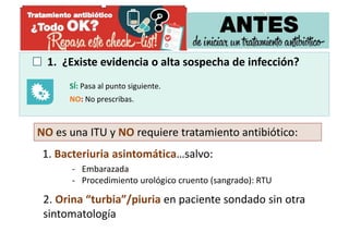 1. ¿Existe evidencia o alta sospecha de infección?
SÍ: Pasa al punto siguiente.
NO: No prescribas.
NO es una ITU y NO requiere tratamiento antibiótico:
1. Bacteriuria asintomática…salvo:
- Embarazada
- Procedimiento urológico cruento (sangrado): RTU
2. Orina “turbia”/piuria en paciente sondado sin otra
sintomatología
 