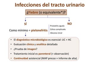 ¿Fiebre (o equivalente*)?
SÍ NO
Como mínimo = pielonefritis
Prostatitis aguda
Cólico complicado
Absceso renal
• El diagnóstico microbiológico es esencial: UC + HC
• Tratamiento inicial es parenteral (+ observación)
• Evaluación clínica y analítica detallada
• ¿Prueba de imagen?
• Continuidad asistencial (MAP precoz-> Informe de alta)
Infecciones del tracto urinario
 