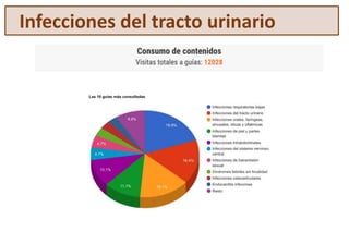 Infecciones del tracto urinario
 