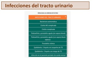 Infecciones del tracto urinario
 