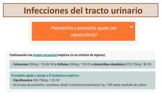 Infecciones del tracto urinario
 