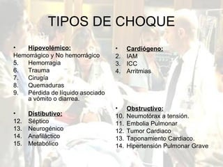 TIPOS DE CHOQUE Hipovolémico: Hemorrágico y No hemorrágico Hemorragia Trauma Cirugía Quemaduras Pérdida de líquido asociado a vómito o diarrea. Distibutivo: Séptico Neurogénico Anafiláctico Metabólico Cardiógeno: IAM ICC Arritmias Obstructivo: Neumotórax a tensión. Embolia Pulmonar Tumor Cardiaco Taponamiento Cardiaco. Hipertensión Pulmonar Grave 